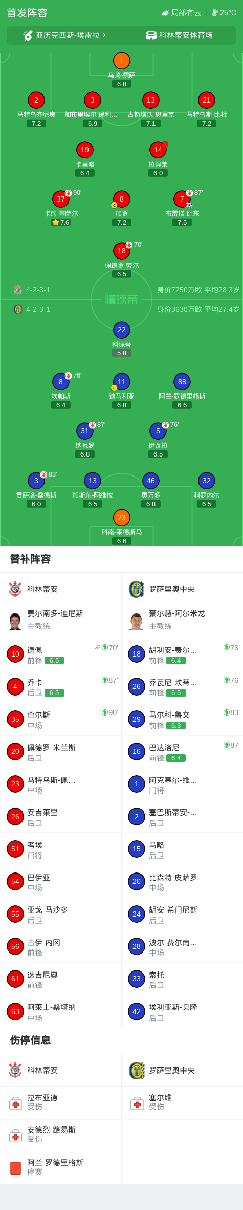 Ảnh